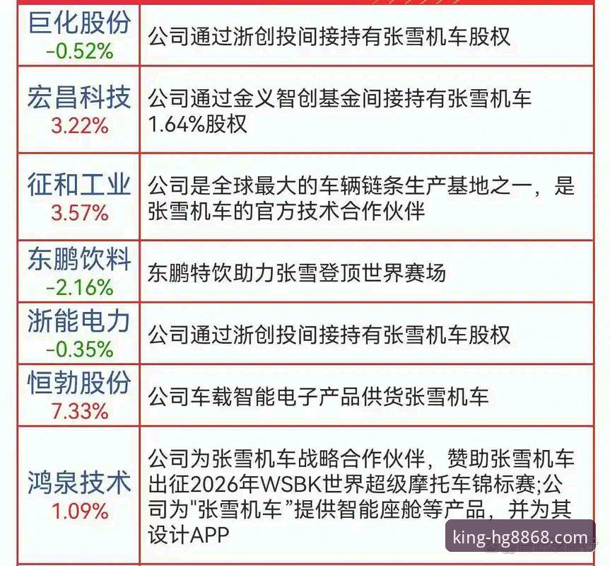 皇冠体育最新版下载 揭秘!世界超级摩托车锦标赛匈牙利站最后一圈逆袭背后的真相